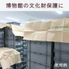 ホウ酸塩は博物館の文化財保護にも使えます