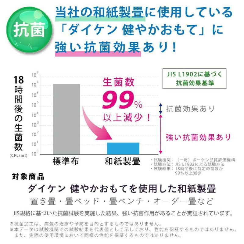 ベッド用取替畳 セミダブルサイズ|たたみのこうひん ベッド用取替畳 セミダブルサイズ|たたみのこうひん