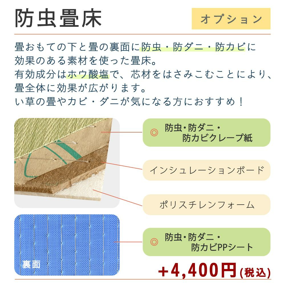 有効成分：ホウ酸塩の防虫・防ダニシートを使った防虫畳床の特徴