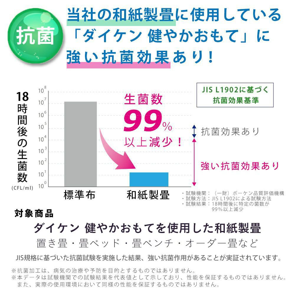 国産和紙製ダイケン健やかおもての抗菌機能について