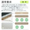 選べる畳の芯材「通常畳床」の特徴
