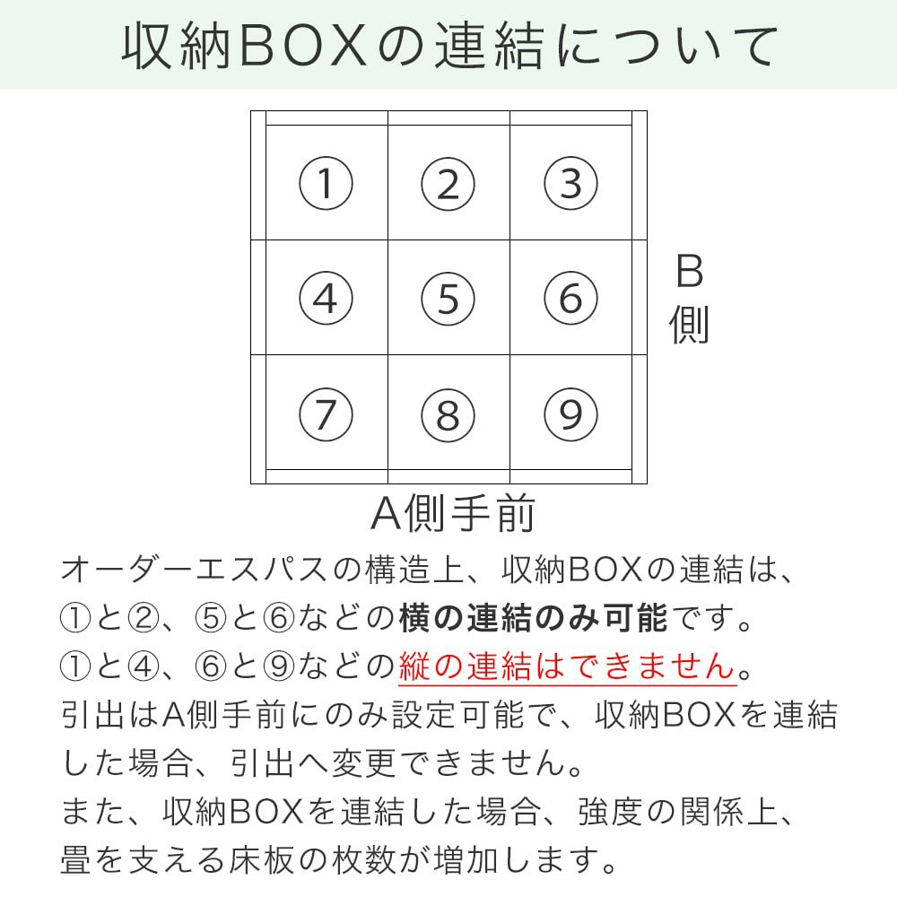 収納ボックス連結について
